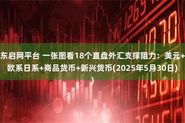 东启网平台 一张图看18个直盘外汇支撑阻力：美元+欧系日系+商品货币+新兴货币(2025年5月30日)